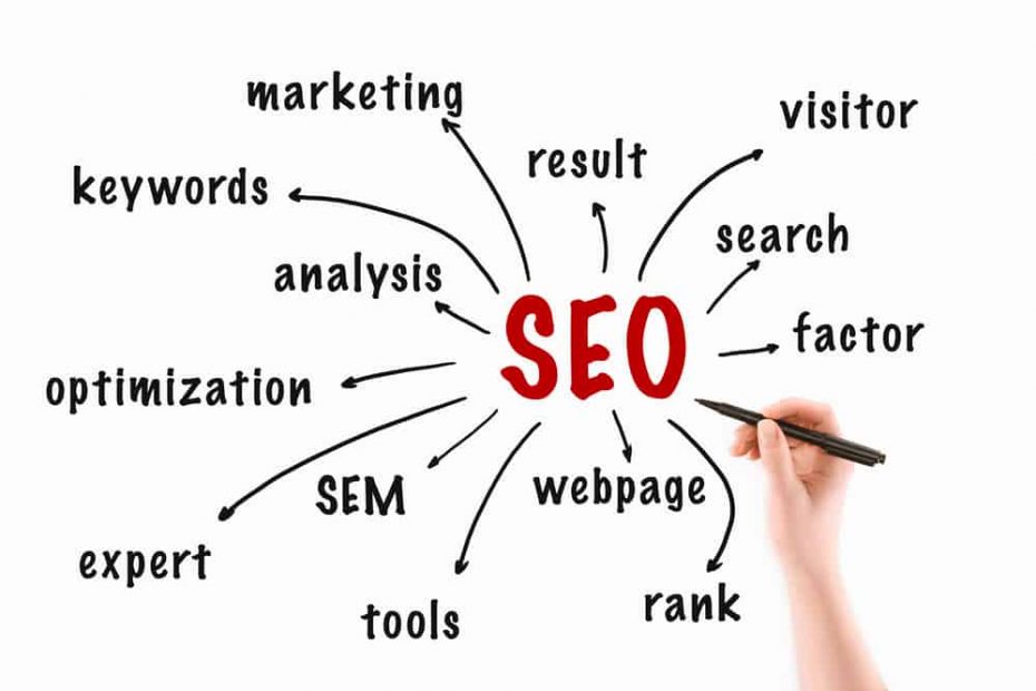 SEO-Company-SEO-Geek-Squad