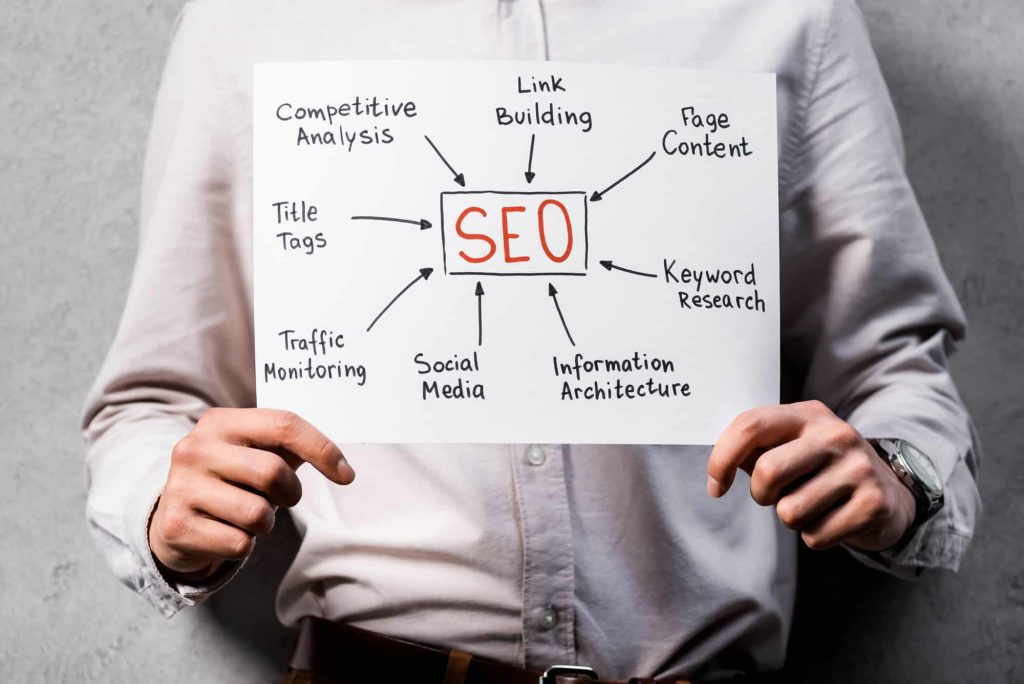 Implement Effective SEO