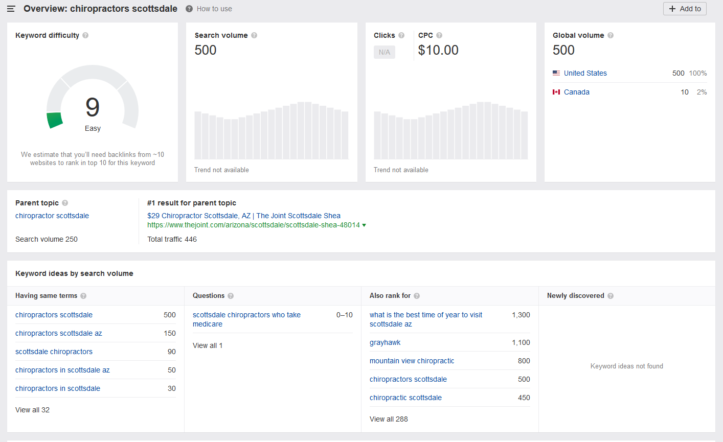 SEO Keyword Optimization